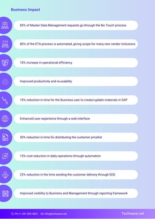 Ph:+1 281 829 4831 info@techwave.net
85% of Master Data Management requests go through the No Touch process
80% of the ETA process is automated, giving scope for many new vendor inclusions
10% increase in operational efficiency
Improved productivity and re-usability
15% reduction in time for the Business user to create/update materials in SAP
Enhanced user experience through a web interface
50% reduction in time for distributing the customer pricelist
15% cost reduction in daily operations through automation
25% reduction in the time sending the customer delivery through EED
Improved visibility to Business and Management through reporting framework
Techwave.net
Business Impact
 