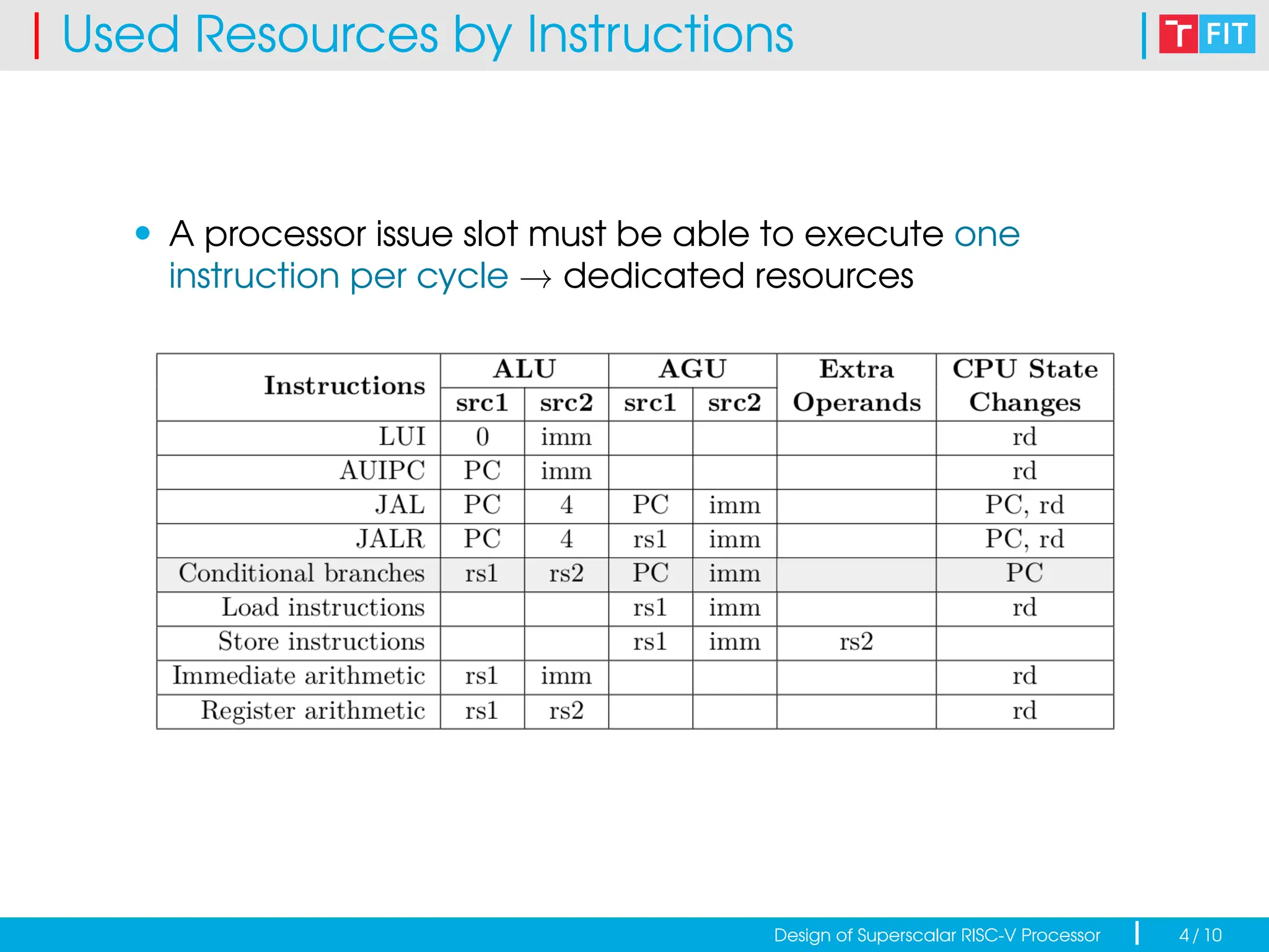 Design of Superscalar Dual-Issue RISC-V Processor | PDF