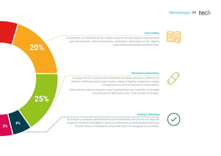 4%
25%
3%
20%
Testing & Retesting
Se evalúan y reevalúan periódicamente los conocimientos del alumno a lo largo del
programa, mediante actividades y ejercicios evaluativos y autoevaluativos para que,
de esta manera, el estudiante compruebe cómo va consiguiendo sus metas.
Resúmenes interactivos
El equipo de TECH presenta los contenidos de manera atractiva y dinámica en
píldoras multimedia que incluyen audios, vídeos, imágenes, esquemas y mapas
conceptuales con el fin de afianzar el conocimiento.
Este exclusivo sistema educativo para la presentación de contenidos multimedia
fue premiado por Microsoft como “Caso de éxito en Europa”.
Case studies
Completarán una selección de los mejores casos de estudio elegidos expresamente
para esta titulación. Casos presentados, analizados y tutorizados por los mejores
especialistas del panorama internacional.
Metodología | 39
 