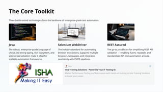 Mastering Enterprise Test Automation with Java, Selenium, REST Assured ...