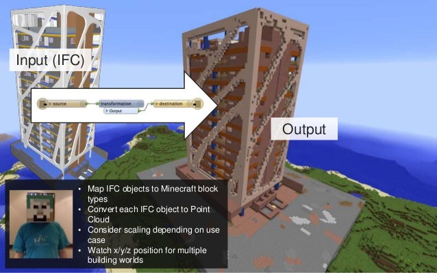 Esri CityEngine & Minecraft: Engaging Citizens in 3D City 