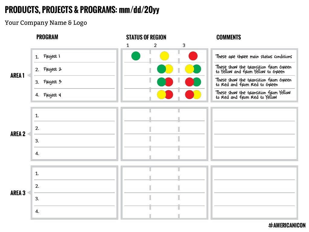 alan mulally business plan review template