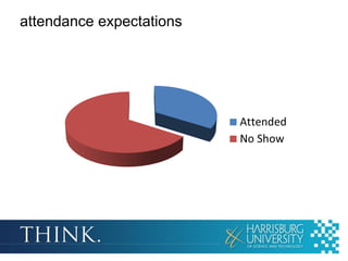 attendance expectations
 