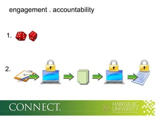 engagement . accountability


1.




2.
 