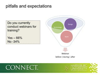 pitfalls and expectations


Do you currently                            Design
conduct webinars for        Technology

training?
                                         Team
Yes – 66%
No -34%


                                     Webinar
                              before | during | after
 