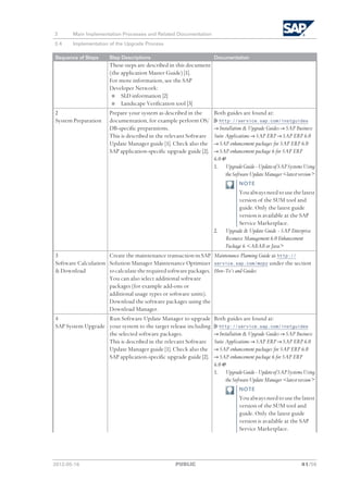 Master guide-ehp6for erp6.0-ehp3fornw7.0 | PDF