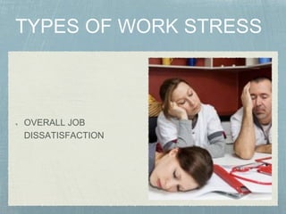 OVERALL JOB
DISSATISFACTION
 