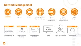 HPE Aruba-master-icon-library_052722.pptx