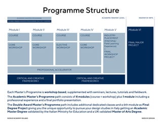 Master-in-Service-Design-Overview.pdf | Professional School ...