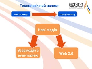 Технологічний аспект Нові медіа Взаємодія з аудиторією Web 2.0 one to many many to many 