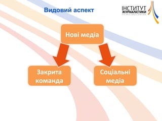 Видовий аспект Нові медіа Закрита команда Соціальні медіа 
