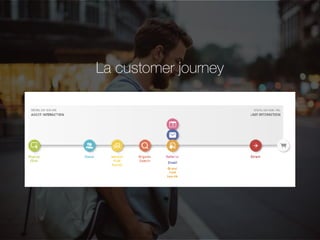 La customer journey
 