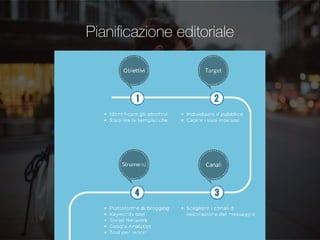 Pianiﬁcazione editoriale
 