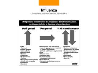 Inﬂuenza
Come si misura la realizzazione dell’inﬂuenza
 