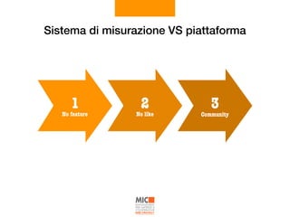 Sistema di misurazione VS piattaforma
Community
3
No like
2
No feature
1
 