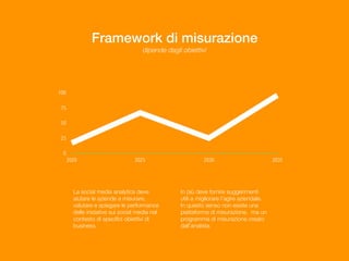 0
25
50
75
100
2020 2025 2030 2035
Framework di misurazione
dipende dagli obiettivi
La social media analytics deve
aiutare le aziende a misurare,
valutare e spiegare le performance
delle iniziative sui social media nel
contesto di speciﬁci obiettivi di
business.
In più deve fornire suggerimenti
utili a migliorare l’agire aziendale.
In questo senso non esiste una
piattaforma di misurazione, ma un
programma di misurazione creato
dall’analista.
 