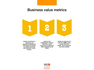 Business value metrics
Impatto sul risparmio sui
costi. Se il SMM è meno
costoso delle altre
attività . (da es: paragone
del costo contatto)
Impatto sulla
soddisfazione: condurre
attraverso i social
questionari di valutazione
della soddisfazione del
cliente.
Impatto sul fatturato: è
necessaria una
preventiva progettazione
dell’attività. Ad esempio
un prodotto promosso
solo attraverso i social
network.
321
 