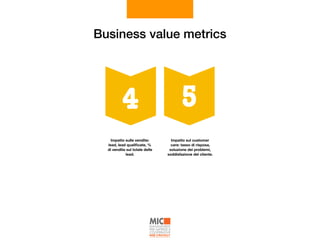 Business value metrics
Impatto sul customer
care: tasso di risposa,
soluzione dei problemi,
soddisfazione del cliente.
Impatto sulle vendite:
lead, lead qualiﬁcate, %
di vendita sul totale delle
lead.
54
 