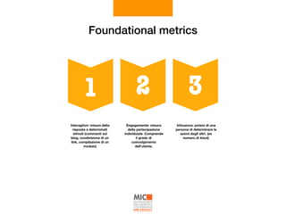 Foundational metrics
Infouence: potere di una
persona di determinare le
azioni degli altri. (es
numero di klout)
Interagiton: misura della
risposta a determinati
stimoli (commenti sul
blog, condivisione di un
link, compilazione di un
modulo)
Engagemente: misura
della partecipazione
individuiale. Comprende
il grado di
coinvolgimento
dell’utente.
321
 