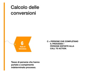 Calcolo delle
conversioni
Tasso di persone che hanno
portato a compimento
indeterminato processo.
C = PERSONE CHE COMPLETANO
IL PROCESSO /
PERSONE ESPOSTE ALLA
CALL TO ACTION.
Tasso di 
interazione
6
 
