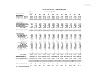 Date 3/25/1999 Page 2
Low Income Housing Limited Partnership
Part Year CASH FLOW PROJECTION
Scenario: MASTER (September)
1...