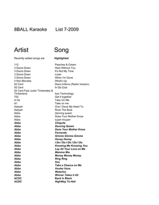8BALL Karaoke                       List 7-2009



Artist                             Song
Recently added songs are           Highlighted

112                                Peaches & Cream
3 Doors Down                       Here Without You
3 Doors Down                       It's Not My Time
3 Doors Down                       Loser
3 Doors Down                       When I'm Gone
4 Non Blondes                      What's Up
50 Cent                            Disco Inferno (Radio Version)
50 Cent                            In Da Club
50 Cent Feat Justin Timberlake &
Timberland                         Ayo Technology
702                                Get it together
A Ha                               Take On Me
A1                                 Take on me
Aaliyah                            One I Gave My Heart To
Aaliyah                            Rock The Boat
Abba                               dancing queen
Abba                               Does Your Mother Know
Abba                               super trouper
Abba                               Chiquita
Abba                               Dancing Queen
Abba                               Does Your Mother Know
Abba                               Fernando
Abba                               Gimme Gimme Gimme
Abba                               Honey Honey
Abba                               I Do I Do I Do I Do I Do
Abba                               Knowing Me Knowing You
Abba                               Lay All Your Love on Me
Abba                               Mamma Mia
Abba                               Money Money Money
Abba                               Ring Ring
Abba                               Sos
Abba                               Take a Chance on Me
Abba                               Voulez Vous
Abba                               Waterloo
Abba                               Winner Takes it All
ACDC                               Back In Black
ACDC                               HighWay To Hell
 