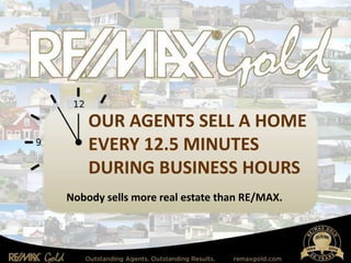 OUR AGENTS SELL A HOME
EVERY 12.5 MINUTES
DURING BUSINESS HOURS
Nobody sells more real estate than RE/MAX.
 