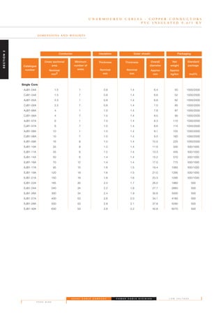 S A U D I C A B L E C O M P A N Y
P A G E N I N E
L O W V O L T A G EP O W E R C A B L E D I V I S I O N
Single Core
AJB1-04A 1.5 1 0.8 1.4 6.4 50 1000/2000
CJB1-04A 1.5 7 0.8 1.4 6.6 52 1000/2000
AJB1-05A 2.5 1 0.8 1.4 6.8 62 1000/2000
CJB1-05A 2.5 7 0.8 1.4 7.0 65 1000/2000
AJB1-06A 4 1 1.0 1.4 7.8 87 1000/2000
CJB1-06A 4 7 1.0 1.4 8.0 90 1000/2000
AJB1-07A 6 1 1.0 1.4 8.3 110 1000/2000
CJB1-07A 6 7 1.0 1.4 8.6 115 1000/2000
AJB1-08A 10 1 1.0 1.4 9.1 155 1000/2000
CJB1-08A 10 7 1.0 1.4 9.5 160 1000/2000
EJB1-09A 16 6 1.0 1.4 10.5 225 1000/2000
EJB1-10A 25 6 1.2 1.4 11.9 330 500/1000
EJB1-11A 35 6 1.2 1.4 13.3 435 500/1000
EJB1-14A 50 6 1.4 1.4 15.2 570 500/1000
EJB1-16A 70 12 1.4 1.4 17.0 775 500/1000
EJB1-17A 95 15 1.6 1.5 19.4 1065 500/1000
EJB1-19A 120 18 1.6 1.5 21.0 1295 500/1000
EJB1-21A 150 18 1.8 1.6 23.3 1595 500/1000
EJB1-22A 185 30 2.0 1.7 26.0 1980 500
EJB1-24A 240 34 2.2 1.8 27.7 2660 500
EJB1-26A 300 34 2.4 1.9 30.6 3300 500
EJB1-27A 400 53 2.6 2.0 34.1 4180 500
EJB1-28A 500 53 2.8 2.1 37.8 5290 500
EJB1-30A 630 53 2.8 2.2 42.8 6570 500
U N A R M O U R E D C A B L E S - C O P P E R C O N D U C T O R S
P V C I N S U L A T E D 0 . 6 / 1 K V
Catalogue
number
Cross sectional
area
Nominal
mm2
Minimum
number of
wires
Thickness
Nominal
mm
Thickness
Nominal
mm
Overall
diameter
Approx
mm
Net
weight
Approx
kg/km
Standard
package
m±5%
D I M E N S I O N S A N D W E I G H T S
Conductor Insulation Outer sheath Packaging
SECTION2
 