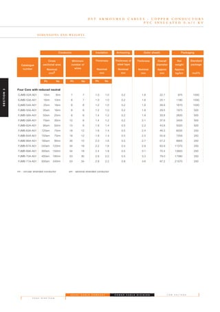 D S T A R M O U R E D C A B L E S - C O P P E R C O N D U C T O R S
P V C I N S U L A T E D 0 . 6 / 1 K V
D I M E N S I O N S A N D W E I G H T S
Four Core with reduced neutral
CJMB-52A-A01 10rm 6rm 7 7 1.0 1.0 0.2 1.8 22.7 975 1000
EJMB-53A-A01 16rm 10rm 6 7 1.0 1.0 0.2 1.8 25.1 1180 1000
EJMB-54A-A01 25rm 16rm 6 6 1.2 1.0 0.2 1.8 28.8 1670 1000
FJMB-55A-A01 35sm 16rm 6 6 1.2 1.0 0.2 1.8 29.5 1975 500
FJMB-58A-A01 50sm 25rm 6 6 1.4 1.2 0.2 1.9 33.8 2620 500
FJMB-59A-A01 70sm 35rm 12 6 1.4 1.2 0.2 2.1 37.6 3455 500
FJMB-62A-A01 95sm 50rm 15 6 1.6 1.4 0.5 2.3 43.8 5020 500
FJMB-63A-A01 120sm 70rm 18 12 1.6 1.4 0.5 2.4 46.3 6035 250
FJMB-64A-A01 150sm 70rm 18 12 1.8 1.4 0.5 2.5 50.9 7205 250
FJMB-66A-A01 185sm 95rm 30 15 2.0 1.6 0.5 2.7 57.2 8955 250
FJMB-67A-A01 240sm 120rm 34 18 2.2 1.6 0.5 2.9 63.9 11370 250
FJMB-69A-A01 300sm 150rm 34 18 2.4 1.8 0.5 3.1 70.4 13920 250
FJMB-70A-A01 400sm 185rm 53 30 2.6 2.0 0.5 3.3 79.0 17580 250
FJMB-71A-A01 500sm 240rm 53 34 2.8 2.2 0.8 3.6 87.2 21570 250
rm - circular stranded conductor sm - sectoral stranded conductor
Catalogue
number
Cross
sectional area
Nominal
mm2
Ph Ne Ph NePh Ne
Minimum
number of
wires
Thickness
Nominal
mm
Thickness of
steel tape
Nominal
mm
Thickness
Nominal
mm
Overall
diameter
Approx
mm
Net
weight
Approx
kg/km
Standard
package
m±5%
S A U D I C A B L E C O M P A N Y
P A G E N I N E T E E N
L O W V O L T A G EP O W E R C A B L E D I V I S I O N
Conductor Insulation Armouring Outer sheath Packaging
SECTION3
 