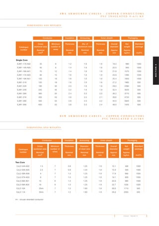P A G E T W E N T Y
A W A A R M O U R E D C A B L E S - C O P P E R C O N D U C T O R S
P V C I N S U L A T E D 0 . 6 / 1 K V
D I M E N S I O N S A N D W E I G H T S
Single Core
EJW1-11A-A02 35 6 1.2 1.6 1.8 18.3 680 1000
EJW1-14A-A05 50 6 1.4 1.6 1.8 20.0 840 1000
EJW1-16A-A01 70 12 1.4 1.6 1.8 21.8 1075 1000
EJW1-17A-A03 95 15 1.6 1.6 1.8 23.9 1390 1000
EJW1-19A-A01 120 18 1.6 1.6 1.8 25.4 1650 1000
EJW1-21A 150 18 1.8 1.6 1.8 27.2 1965 500
EJW1-22A 185 30 2.0 1.6 1.8 29.5 2390 500
EJW1-24A 240 34 2.2 1.6 1.9 32.4 3020 500
EJW1-26A 300 34 2.4 2.0 2.0 36.2 3770 500
EJW1-27A 400 53 2.6 2.0 2.1 39.6 4720 500
EJW1-28A 500 53 2.8 2.0 2.2 44.0 5925 500
EJW1-30A 630 53 2.8 2.0 2.4 48.0 7425 500
Catalogue
number
Cross
sectional area
Nominal
mm2
Minimum
number of
wires
Thickness
Nominal
mm
Dia. of
aluminium wire
Nominal
mm
Thickness
Nominal
mm
Overall
diameter
Approx
mm
Net
weight
Approx
kg/km
Standard
package
m±5%
InsulationConductor Armouring Outer sheath Packaging
R S W A R M O U R E D C A B L E S - C O P P E R C O N D U C T O R S
P V C I N S U L A T E D 0 . 6 / 1 K V
D I M E N S I O N S A N D W E I G H T S
Two Core
CJL2-04A-A02 1.5 7 0.8 1.25 1.8 15.1 490 1000
CJL2-05A-A05 2.5 7 0.8 1.25 1.8 15.9 550 1000
CJL2-06A-A06 4 7 1.0 1.25 1.8 17.9 690 1000
CJL2-07A-A03 6 7 1.0 1.25 1.8 19.1 800 1000
EJL2-08A-A01 10 6 1.0 1.25 1.8 20.9 985 1000
EJL2-09A-A03 16 6 1.0 1.25 1.8 22.7 1205 1000
EJL2-10A 25rm 7 1.2 1.60 1.8 26.6 1710 500
EJL2-11A 35rm 7 1.2 1.60 1.8 28.8 2050 500
rm - circular stranded conductor
Catalogue
number
Cross
sectional area
Nominal
mm2
Minimum
number of
wires
Thickness
Nominal
mm
Diameter
of steel wire
Nominal
mm
Thickness
Nominal
mm
Overall
diameter
Approx
mm
Net
weight
Approx
kg/km
Standard
package
m±5%
Conductor Insulation Armouring Outer sheath Packaging
SECTION3
 