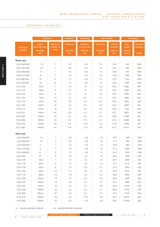 Four core
CJL4-04A-A01 1.5 7 0.8 1.25 1.8 16.5 585 1000
CJL4-05A-A07 2.5 7 0.8 1.25 1.8 17.4 665 1000
CJL4-06A-A01 4 7 1.0 1.25 1.8 19.8 865 1000
CJL4-07A-A01 6 7 1.0 1.25 1.8 21.3 1020 1000
EJL4-08A-A01 10 6 1.0 1.25 1.8 23.5 1300 1000
EJL4-09A 16 6 1.0 1.6 1.8 26.3 1800 500
EJL4-10A 25rm 7 1.2 1.6 1.8 29.7 2455 500
FJL4-11A 35sm 6 1.2 1.6 1.9 31.3 2775 500
FJL4-14A 50sm 6 1.4 2.0 2.1 37.0 3820 500
FJL4-16A 70sm 12 1.4 2.0 2.2 40.6 5015 500
FJL4-17A 95sm 15 1.6 2.0 2.4 46.6 6240 500
FJL4-19A 120sm 18 1.6 2.5 2.5 49.3 7800 500
FJL4-21A 150sm 18 1.8 2.5 2.7 54.4 9300 250
FJL4-22A 185sm 30 2.0 2.5 2.9 60.6 11300 250
FJL4-23A 240sm 34 2.2 2.5 3.1 66.9 14120 250
FJL4-26A 300sm 34 2.4 2.5 3.3 73.6 17100 250
FJL4-27A 400sm 53 2.6 3.15 3.6 84.1 22210 250
FJL4-28A 500sm 53 2.8 3.15 3.9 92.5 27400 250
rm - circular stranded conductor sm - sectoral stranded conductor
R S W A R M O U R E D C A B L E S - C O P P E R C O N D U C T O R S
P V C I N S U L A T E D 0 . 6 / 1 K V
D I M E N S I O N S A N D W E I G H T S
Three core
CJL3-04A-A02 1.5 7 0.8 1.25 1.8 15.6 525 1000
CJL3-05A-A04 2.5 7 0.8 1.25 1.8 16.5 600 1000
CJL3-06A-A02 4 7 1.0 1.25 1.8 18.6 765 1000
CJL3-07A-A04 6 7 1.0 1.25 1.8 19.9 890 1000
EJL3-08A-A01 10 6 1.0 1.25 1.8 21.9 1120 1000
EJL3-09A-A01 16 6 1.0 1.25 1.8 23.8 1395 1000
EJL3-10A 25rm 7 1.2 1.6 1.8 29.4 2085 500
FJL3-11A 35sm 6 1.2 1.6 1.8 28.4 2250 500
FJL3-14A 50sm 6 1.4 1.6 2.0 32.3 2840 500
FJL3-16A 70sm 12 1.4 2.0 2.1 36.4 3880 500
FJL3-17A 95sm 15 1.6 2.0 2.2 40.6 4940 400
FJL3-19A 120sm 18 1.6 2.0 2.3 44.4 5830 500
FJL3-21A 150sm 18 1.8 2.5 2.5 49.4 7440 500
FJL3-22A 185sm 30 2.0 2.5 2.7 53.7 8875 500
FJL3-23A 240sm 34 2.2 2.5 2.9 59.6 11080 500
FJL3-26A 300sm 34 2.4 2.5 3.1 65.0 13365 250
FJL3-27A 400sm 53 2.6 3.15 3.4 73.8 17335 250
FJL3-28A 500sm 53 2.8 3.15 3.6 81.0 21310 250
Catalogue
number
Cross
sectional area
Nominal
mm2
Minimum
number of
wires
Thickness
Nominal
mm
Diameter
of steel wire
Nominal
mm
Thickness
Nominal
mm
Overall
diameter
Approx
mm
Net
weight
Approx
kg/km
Standard
package
m±5%
Conductor Insulation Armouring Outer sheath Packaging
S A U D I C A B L E C O M P A N Y
P A G E T W E N T Y O N E
L O W V O L T A G EP O W E R C A B L E D I V I S I O N
SECTION3
 