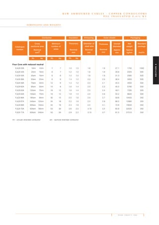 P A G E T W E N T Y T W O
R S W A R M O U R E D C A B L E S - C O P P E R C O N D U C T O R S
P V C I N S U L A T E D 0 . 6 / 1 K V
D I M E N S I O N S A N D W E I G H T S
Four Core with reduced neutral
EJLB-53A 16rm 10rm 7 7 1.0 1.0 1.6 1.8 27.1 1755 1000
EJLB-54A 25rm 16rm 6 7 1.2 1.0 1.6 1.8 30.8 2325 500
FJLB-55A 35sm 16rm 6 6 1.2 1.0 1.6 1.9 31.3 2585 500
FJLB-58A 50sm 25rm 6 6 1.4 1.2 2.0 2.0 36.4 3350 500
FJLB-59A 70sm 35rm 12 6 1.4 1.2 2.0 2.1 40.4 4550 500
FJLB-62A 95sm 50rm 15 6 1.6 1.4 2.0 2.3 45.4 5780 500
FJLB-63A 120sm 70rm 18 12 1.6 1.4 2.5 2.4 49.1 7330 500
FJLB-64A 150sm 70rm 18 12 1.8 1.4 2.5 2.6 54.2 8640 500
FJLB-66A 185sm 95rm 30 15 2.0 1.6 2.5 2.7 59.8 10425 250
FJLB-67A 240sm 120rm 34 18 2.2 1.6 2.5 2.9 66.5 12980 250
FJLB-69A 300sm 150rm 34 18 2.4 1.8 2.5 3.1 72.8 15640 250
FJLB-70A 400sm 185rm 53 30 2.6 2.0 3.15 3.4 82.8 22525 250
FJLB-71A 500sm 240rm 53 34 2.8 2.2 3.15 3.7 91.5 27310 250
rm - circular stranded conductor sm - sectoral stranded conductor
Catalogue
number
Cross
sectional area
Nominal
mm2
Ph Ne Ph NePh Ne
Minimum
number of
wires
Thickness
Nominal
mm
Diameter of
steel wire
Nominal
mm
Thickness
Nominal
mm
Overall
diameter
Approx
mm
Net
weight
Approx
kg/km
Standard
package
m±5%
Conductor Insulation Armouring Outer sheath Packaging
SECTION3
 