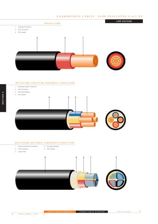 S A U D I C A B L E C O M P A N Y
P A G E T W E N T Y F I V E
L O W V O L T A G EP O W E R C A B L E D I V I S I O N
U N A R M O U R E D C A B L E S X L P E I N S U L A T E D 0 . 6 / 1 K V
LOW VOLTAGE
S I N G L E C O R E
123
M U LT I C O R E C I R C U L A R S T R A N D E D C O N D U C T O R
M U LT I C O R E S E C T O R A L S T R A N D E D C O N D U C T O R
5 324 1
1234
SECTION4
1. Stranded Conductor
2. XLPE Insulation
3. PVC Sheath
1. Sectoral Aluminium Conductor
2. XLPE Insulation
3. Centre Filler
4. Extruded bedding
5. PVC Sheath
1. Stranded Copper Conductor
2. XLPE Insulation
3. Extruded Bedding
4. PVC Sheath
 