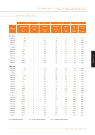 P A G E T W E N T Y E I G H T
Two Core
ANH2-04A 1.5re 1 0.7 1.8 11.8 131 1000
CNH2-04A 1.5rm 7 0.7 1.8 12.1 134 1000
ANH2-05A 2.5re 1 0.7 1.8 12.6 165 1000
CNH2-05A 2.5rm 7 0.7 1.8 13.0 175 1000
ANH2-06A 4re 1 0.7 1.8 13.5 210 1000
CNH2-06A 4rm 7 0.7 1.8 14.0 225 1000
ANH2-07A 6re 1 0.7 1.8 14.5 270 1000
CNH2-07A 6rm 7 0.7 1.8 15.1 290 1000
CNH2-08A 10rm 7 0.7 1.8 17.0 410 1000
ENH2-09A 16rm 6 0.7 1.8 19.0 580 1000
ENH2-10A 25rm 6 0.9 1.8 22.4 870 1000
ENH2-11A 35rm 6 0.9 1.8 24.6 1130 1000
Three core
ANH3-04A 1.5re 1 0.7 1.8 12.2 149 1000
CNH3-04A 1.5rm 7 0.7 1.8 12.6 150 1000
ANH3-05A 2.5re 1 0.7 1.8 13.0 191 1000
CNH3-05A 2.5rm 7 0.7 1.8 13.5 203 1000
ANH3-06A 4re 1 0.7 1.8 14.1 251 1000
CNH3-06A 4rm 7 0.7 1.8 14.6 270 1000
ANH3-07A 6re 1 0.7 1.8 15.2 327 1000
CNH3-07A 6rm 7 0.7 1.8 15.8 350 1000
CNH3-08A 10rm 7 0.7 1.8 17.8 506 1000
ENH3-09A 16rm 6 0.7 1.8 20.0 725 1000
ENH3-10A 25rm 6 0.9 1.8 23.6 1100 1000
FNH3-11A 35sm 6 0.9 1.8 21.0 1215 1000
FNH3-14A 50sm 6 1.0 1.8 24.1 1610 500
FNH3-16A 70sm 12 1.1 1.9 27.3 2260 500
FNH3-17A 95sm 15 1.1 2.0 30.6 3060 500
FNH3-19A 120sm 18 1.2 2.1 33.9 3820 500
FNH3-21A 150sm 18 1.4 2.3 38.0 4730 500
FNH3-22A 185sm 30 1.6 2.4 41.9 5880 250
FNH3-23A 240sm 34 1.7 2.6 47.0 7650 250
FNH3-26A 300sm 34 1.8 2.8 55.0 9250 250
FNH3-27A 400sm 53 2.0 3.0 59.1 12135 250
FNH3-28A 500sm 53 2.2 3.3 65.7 15500 250
re - circular solid conductor rm - circular stranded conductor sm - sectoral stranded conductor
U N A R M O U R E D C A B L E S - C O P P E R C O N D U C T O R S
X L P E I N S U L A T E D 0 . 6 / 1 K V
D I M E N S I O N S A N D W E I G H T S
Catalogue
number
Cross sectional
area
Nominal
mm2
Minimum
number of
wires
Thickness
Nominal
mm
Thickness
Nominal
mm
Overall
diameter
Approx
mm
Net
weight
Approx
kg/km
Standard
package
m±5%
Conductor Insulation Outer sheath Packaging
SECTION4
 