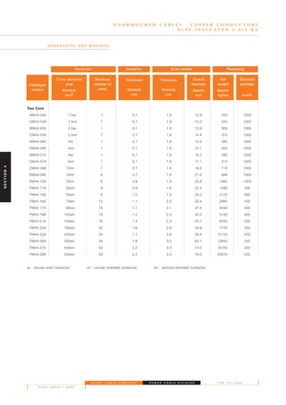 S A U D I C A B L E C O M P A N Y
P A G E T W E N T Y N I N E
L O W V O L T A G EP O W E R C A B L E D I V I S I O N
U N A R M O U R E D C A B L E S - C O P P E R C O N D U C T O R S
X L P E I N S U L A T E D 0 . 6 / 1 K V
D I M E N S I O N S A N D W E I G H T S
Two Core
ANH4-04A 1.5re 1 0.7 1.8 12.9 250 1000
CNH4-04A 1.5rm 7 0.7 1.8 13.3 255 1000
ANH4-05A 2.5re 1 0.7 1.8 13.9 305 1000
CNH4-05A 2.5rm 7 0.7 1.8 14.4 315 1000
ANH4-06A 4re 1 0.7 1.8 15.0 385 1000
CNH4-06A 4rm 7 0.7 1.8 15.7 400 1000
ANH4-07A 6re 1 0.7 1.8 16.2 495 1000
CNH4-07A 6rm 7 0.7 1.8 17.1 510 1000
CNH4-08A 10rm 7 0.7 1.8 19.2 715 1000
ENH4-09A 16rm 6 0.7 1.8 21.6 995 1000
ENH4-10A 25rm 6 0.9 1.8 25.8 1465 1000
FNH4-11A 35sm 6 0.9 1.8 25.2 1590 500
FNH4-14A 50sm 6 1.0 1.9 29.3 2125 500
FNH4-16A 70sm 12 1.1 2.0 33.4 2995 500
FNH4-17A 95sm 15 1.1 2.1 37.4 4040 500
FNH4-19A 120sm 18 1.2 2.3 40.2 5130 500
FNH4-21A 150sm 18 1.4 2.4 44.7 6335 500
FNH4-22A 185sm 30 1.6 2.6 50.8 7735 250
FNH4-23A 240sm 34 1.7 2.8 56.8 10150 250
FNH4-26A 300sm 34 1.8 3.0 63.1 12642 250
FNH4-27A 400sm 53 2.0 3.3 70.0 16155 250
FNH4-28A 500sm 53 2.2 3.5 79.0 20570 250
re - circular solid conductor rm - circular stranded conductor sm - sectoral stranded conductor
Catalogue
number
Cross sectional
area
Nominal
mm2
Minimum
number of
wires
Thickness
Nominal
mm
Thickness
Nominal
mm
Overall
diameter
Approx
mm
Net
weight
Approx
kg/km
Standard
package
m±5%
Conductor Insulation Outer sheath Packaging
SECTION4
 