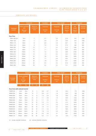 S A U D I C A B L E C O M P A N Y
P A G E T H I R T Y O N E
L O W V O L T A G EP O W E R C A B L E D I V I S I O N
U N A R M O U R E D C A B L E S - A L U M I N I U M C O N D U C T O R S
X L P E I N S U L A T E D 0 . 6 / 1 K V
Four Core
PNH4-09A-301 16rm 7 0.7 1.8 21.9 570 1000
YNH4-10A 25rm 7 0.9 1.8 23.9 810 1000
RNH4-11A 35sm 6 0.9 1.8 23.7 725 500
RNH4-14A 50sm 6 1.0 1.9 27.3 950 500
RNH4-16A 70sm 12 1.1 2.0 31.2 1295 500
RNH4-17A 95sm 15 1.1 2.1 34.9 1675 500
RNH4-19A 120sm 15 1.2 2.3 38.8 2100 500
RNH4-21A 150sm 15 1.4 2.4 43.3 2575 250
RNH4-22A 185sm 30 1.6 2.6 48.2 3200 250
RNH4-23A 240sm 30 1.7 2.8 54.0 4150 250
RNH4-26A 300sm 30 1.8 3.0 63.1 5045 250
RNH4-27A 400sm 55 2.0 3.3 67.9 6460 250
RNH4-28A 500sm 53 2.2 3.5 75.1 8125 250
D I M E N S I O N S A N D W E I G H T S
Four Core with reduced neutral
YNHB-54A 25rm 16rm 6 7 0.9 0.7 1.8 25.2 775 1000
RNHB-55A 35sm 16rm 6 7 0.9 0.7 1.8 23.0 700 500
RNHB-58A 50sm 25rm 6 6 1.0 0.9 1.8 26.9 925 500
RNHB-59A 70sm 35rm 12 6 1.1 0.9 1.9 30.8 1255 500
RNHB-62A 95sm 50rm 15 6 1.1 1.0 2.1 34.1 1630 500
RNHB-63A 120sm 70rm 15 12 1.2 1.1 2.2 37.5 2030 500
RNHB-64A 150sm 70rm 15 12 1.4 1.1 2.3 41.9 2515 500
RNHB-66A 185sm 95rm 30 15 1.6 1.1 2.5 50.3 3095 250
RNHB-67A 240sm 120rm 30 15 1.7 1.2 2.7 56.6 3900 250
RNHB-69A 300sm 150rm 30 15 1.8 1.4 2.9 62.9 4795 250
RNHB-70A 400sm 185rm 53 30 2.0 1.6 3.1 68.7 6340 250
RNHB-71A 500sm 240rm 53 30 2.2 1.7 3.4 73.9 7725 250
rm - circular stranded conductor sm - sectoral stranded conductor
Ph Ne Ph NePh Ne
Catalogue
number
Cross sectional
area
Nominal
mm2
Minimum
number of
wires
Thickness
Nominal
mm
Thickness
Nominal
mm
Overall
diameter
Approx
mm
Net
weight
Approx
kg/km
Standard
package
m±5%
Conductor Insulation Outer sheath Packaging
Catalogue
number
Cross sectional
area
Nominal
mm2
Minimum
number of
wires
Thickness
Nominal
mm
Thickness
Nominal
mm
Overall
diameter
Approx
mm
Net
weight
Approx
kg/km
Standard
package
m±5%
Conductor Insulation Outer sheath Packaging
SECTION4
 