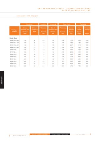 S A U D I C A B L E C O M P A N Y
P A G E T H I R T Y S E V E N
L O W V O L T A G EP O W E R C A B L E D I V I S I O N
A W A A R M O U R E D C A B L E S - C O P P E R C O N D U C T O R S
X L P E I N S U L A T E D 0 . 6 / 1 K V
D I M E N S I O N S A N D W E I G H T S
Single Core
ENW1-11A-A01 35 6 0.9 1.6 1.8 17.3 630 1000
ENW1-14A-A01 50 6 1.0 1.6 1.8 18.9 780 1000
ENW1-16A-A01 70 12 1.1 1.6 1.8 20.7 1010 1000
ENW1-17A-A01 95 15 1.1 1.6 1.8 22.6 1295 1000
ENW1-19A 120 18 1.2 1.6 1.8 24.3 1560 1000
ENW1-21A 150 18 1.4 1.6 1.8 26.2 1865 500
ENW1-22A 185 30 1.6 1.6 1.8 28.3 2260 500
ENW1-24A 240 34 1.7 1.6 1.9 31.6 2890 500
ENW1-26A 300 34 1.8 1.6 1.9 33.5 3455 500
ENW1-27A 400 53 2.0 2.0 2.1 38.2 4485 500
ENW1-28A 500 53 2.2 2.0 2.2 42.4 5655 500
ENW1-30A 630 53 2.4 2.0 2.4 47.0 7155 500
Catalogue
number
Cross
sectional area
Nominal
mm2
Minimum
number of
wires
Thickness
Nominal
mm
Dia. of
aluminium wire
Nominal
mm
Thickness
Nominal
mm
Overall
diameter
Approx
mm
Net
weight
Approx
kg/km
Standard
package
m±5%
InsulationConductor Armouring Outer sheath Packaging
SECTION5
 