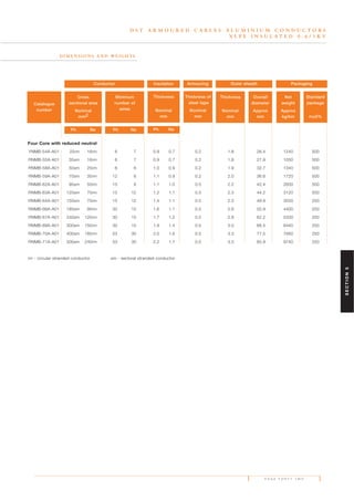 P A G E F O R T Y T W O
D S T A R M O U R E D C A B L E S A L U M I N I U M C O N D U C T O R S
X L P E I N S U L A T E D 0 . 6 / 1 K V
D I M E N S I O N S A N D W E I G H T S
Four Core with reduced neutral
YNMB-54A-A01 25rm 16rm 6 7 0.9 0.7 0.2 1.8 26.4 1240 500
RNMB-55A-A01 35sm 16rm 6 7 0.9 0.7 0.2 1.8 27.9 1050 500
RNMB-58A-A01 50sm 25rm 6 6 1.0 0.9 0.2 1.9 32.7 1340 500
RNMB-59A-A01 70sm 35rm 12 6 1.1 0.9 0.2 2.0 36.6 1720 500
RNMB-62A-A01 95sm 50rm 15 6 1.1 1.0 0.5 2.2 42.4 2600 500
RNMB-63A-A01 120sm 70rm 15 12 1.2 1.1 0.5 2.3 44.2 3120 500
RNMB-64A-A01 150sm 70rm 15 12 1.4 1.1 0.5 2.5 49.9 3550 250
RNMB-66A-A01 185sm 95rm 30 15 1.6 1.1 0.5 2.6 55.9 4400 250
RNMB-67A-A01 240sm 120rm 30 15 1.7 1.2 0.5 2.8 62.2 5330 250
RNMB-69A-A01 300sm 150rm 30 15 1.8 1.4 0.5 3.0 68.4 6440 250
RNMB-70A-A01 400sm 185rm 53 30 2.0 1.6 0.5 3.3 77.5 7950 250
RNMB-71A-A01 500sm 240rm 53 30 2.2 1.7 0.5 3.5 85.9 9740 250
rm - circular stranded conductor sm - sectoral stranded conductor
Catalogue
number
Cross
sectional area
Nominal
mm2
Ph Ne Ph NePh Ne
Minimum
number of
wires
Thickness
Nominal
mm
Thickness of
steel tape
Nominal
mm
Thickness
Nominal
mm
Overall
diameter
Approx
mm
Net
weight
Approx
kg/km
Standard
package
m±5%
Conductor Insulation Armouring Outer sheath Packaging
SECTION5
 