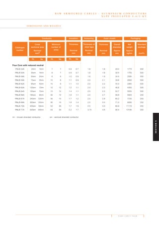 P A G E F O R T Y F O U R
R S W A R M O U R E D C A B L E S - A L U M I N I U M C O N D U C T O R S
X L P E I N S U L A T E D 0 . 6 / 1 K V
D I M E N S I O N S A N D W E I G H T S
Four Core with reduced neutral
YNLB-54A 25rm 16rm 7 7 0.9 0.7 1.6 1.8 29.4 1770 500
RNLB-55A 35sm 16rm 6 7 0.9 0.7 1.6 1.8 30.4 1705 500
RNLB-58A 50sm 25rm 6 6 1.0 0.9 1.6 1.9 34.5 2095 500
RNLB-59A 70sm 35rm 12 6 1.1 0.9 2.0 2.1 39.6 2830 500
RNLB-62A 95sm 50rm 15 6 1.1 1.0 2.0 2.2 44.0 3365 500
RNLB-63A 120sm 70rm 15 12 1.2 1.1 2.0 2.3 46.6 4300 500
RNLB-64A 150sm 70rm 15 12 1.4 1.1 2.5 2.5 52.7 5055 500
RNLB-66A 185sm 95rm 30 15 1.6 1.1 2.5 2.7 58.8 5920 250
RNLB-67A 240sm 120rm 30 15 1.7 1.2 2.5 2.9 65.2 7150 250
RNLB-69A 300sm 150rm 30 15 1.8 1.4 2.5 3.0 71.3 8285 250
RNLB-70A 400sm 185rm 53 30 1.7 1.6 2.5 3.3 80.9 11170 250
RNLB-71A 500sm 240rm 53 30 2.2 1.7 3.15 3.6 90.4 13195 250
rm - circular stranded conductor sm - sectoral stranded conductor
Catalogue
number
Cross
sectional area
Nominal
mm2
Ph Ne Ph NePh Ne
Minimum
number of
wires
Thickness
Nominal
mm
Thickness of
steel tape
Nominal
mm
Thickness
Nominal
mm
Overall
diameter
Approx
mm
Net
weight
Approx
kg/km
Standard
package
m±5%
Conductor Insulation Armouring Outer sheath Packaging
SECTION5
 