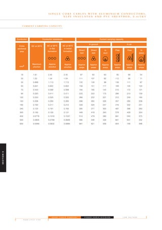 S A U D I C A B L E C O M P A N Y
P A G E F I F T Y F I V E
L O W V O L T A G EP O W E R C A B L E D I V I S I O N
C U R R E N T C A R RY I N G C A PA C I T Y
S I N G L E C O R E C A B L E S W I T H A L U M I N I U M C O N D U C T O R S ,
X L P E I N S U L A T E D A N D P V C S H E A T H E D , 0 . 6 / 1 K V
16 1.91 2.45 2.45 87 83 63 85 68 54
25 1.20 1.54 1.54 111 107 82 112 90 71
35 0.868 1.113 1.113 133 128 98 138 111 87
50 0.641 0.822 0.822 158 151 117 169 135 104
70 0.443 0.568 0.569 194 185 145 215 172 131
95 0.320 0.411 0.411 233 222 175 266 213 159
120 0.253 0.325 0.325 266 252 201 312 249 184
150 0.206 0.265 0.265 298 282 226 357 285 209
185 0.164 0.211 0.212 339 320 257 416 332 241
240 0.125 0.161 0.163 395 371 300 497 396 283
300 0.100 0.130 0.131 448 419 340 578 459 324
400 0.0778 0.1016 0.1037 514 479 390 681 540 375
500 0.0605 0.0799 0.0826 590 546 446 801 631 432
630 0.0469 0.0632 0.0666 681 621 509 954 746 498
Cross
sectional
area
mm2
DC at 20°C
Maximum
ohm/km
AC at 90°C
in flat
formation
Approx
ohm/km
AC at 90°C
in trefoil
formation
Approx
ohm/km
Direct
laid
Approx
amps
Direct
laid
Approx
amps
In
duct
Approx
amps
Free
Approx
amps
Free
Approx
amps
In
pipes
Approx
amps
Conductor resistance Current carrying capacityConductor
In ground In air
SECTION6
 
