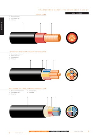 S A U D I C A B L E C O M P A N Y
P A G E S E V E N
L O W V O L T A G E
U N A R M O U R E D C A B L E S P V C I N S U L A T E D 0 . 6 / 1 K V
LOW VOLTAGE
P O W E R C A B L E D I V I S I O N
123
S I N G L E C O R E
M U LT I C O R E C I R C U L A R S T R A N D E D C O N D U C T O R
M U LT I C O R E S E C T O R A L S T R A N D E D C O N D U C T O R
5 324 1
1234
SECTION2
1. Stranded Conductor
2. PVC Insulation Type 5
3. PVC Sheath
1. Stranded Copper Conductor
2. PVC Insulation Type 5
3. Extruded Bedding
4. PVC Sheath
1. Sectoral Aluminium Conductor
2. PVC Insulation Type 5
3. Centre Filler
4. Extruded bedding
5. PVC Sheath
 