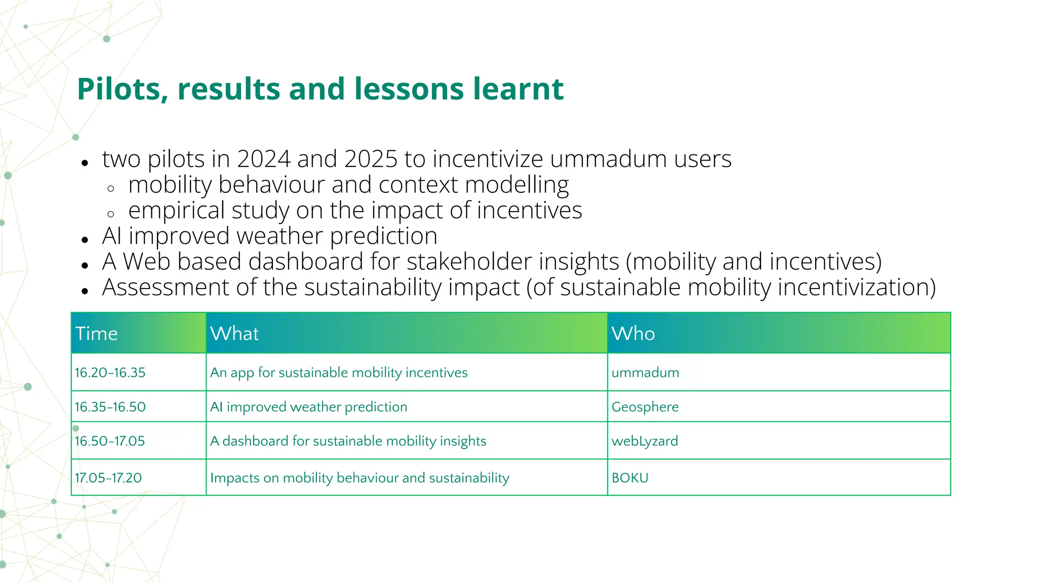 ● two pilots in 2024 and 2025 to incentivize ummadum users
○ mobility behaviour and context modelling
○ empirical study on the impact of incentives
● AI improved weather prediction
● A Web based dashboard for stakeholder insights (mobility and incentives)
● Assessment of the sustainability impact (of sustainable mobility incentivization)
Pilots, results and lessons learnt
Time What Who
16.20-16.35 An app for sustainable mobility incentives ummadum
16.35-16.50 AI improved weather prediction Geosphere
16.50-17.05 A dashboard for sustainable mobility insights webLyzard
17.05-17.20 Impacts on mobility behaviour and sustainability BOKU
 