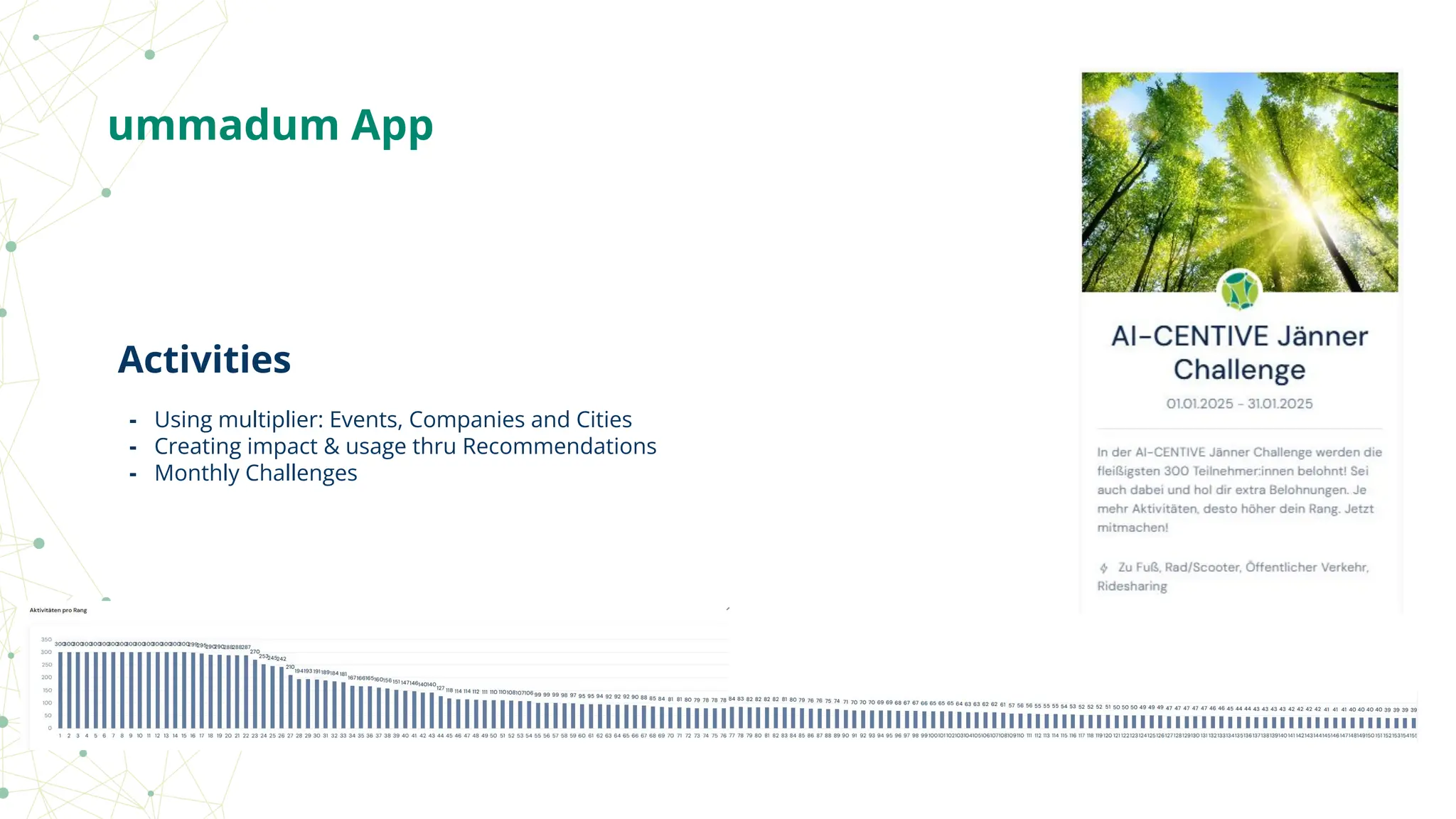 ummadum App
Activities
- Using multiplier: Events, Companies and Cities
- Creating impact & usage thru Recommendations
- Monthly Challenges
 