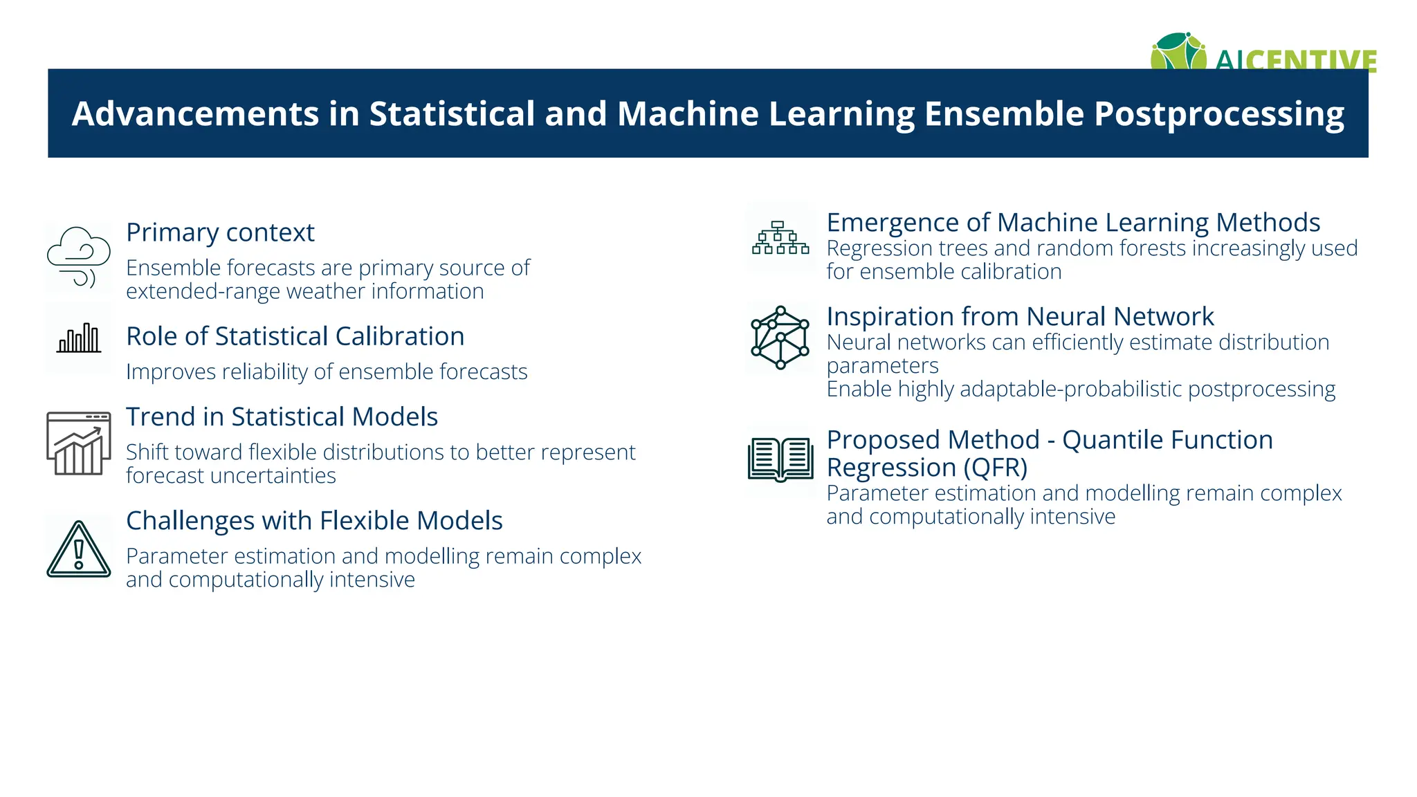 Advancements in Statistical and Machine Learning Ensemble Postprocessing
Primary context
Ensemble forecasts are primary source of
extended-range weather information
Role of Statistical Calibration
Improves reliability of ensemble forecasts
Trend in Statistical Models
Shift toward ﬂexible distributions to better represent
forecast uncertainties
Challenges with Flexible Models
Parameter estimation and modelling remain complex
and computationally intensive
Emergence of Machine Learning Methods
Regression trees and random forests increasingly used
for ensemble calibration
Inspiration from Neural Network
Neural networks can eﬃciently estimate distribution
parameters
Enable highly adaptable-probabilistic postprocessing
Proposed Method - Quantile Function
Regression (QFR)
Parameter estimation and modelling remain complex
and computationally intensive
 