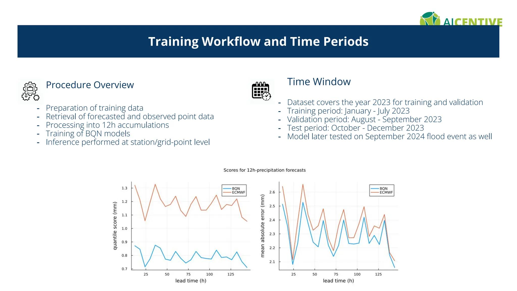 Training Workﬂow and Time Periods
Procedure Overview
- Preparation of training data
- Retrieval of forecasted and observed point data
- Processing into 12h accumulations
- Training of BQN models
- Inference performed at station/grid-point level
Time Window
- Dataset covers the year 2023 for training and validation
- Training period: January - July 2023
- Validation period: August - September 2023
- Test period: October - December 2023
- Model later tested on September 2024 ﬂood event as well
 