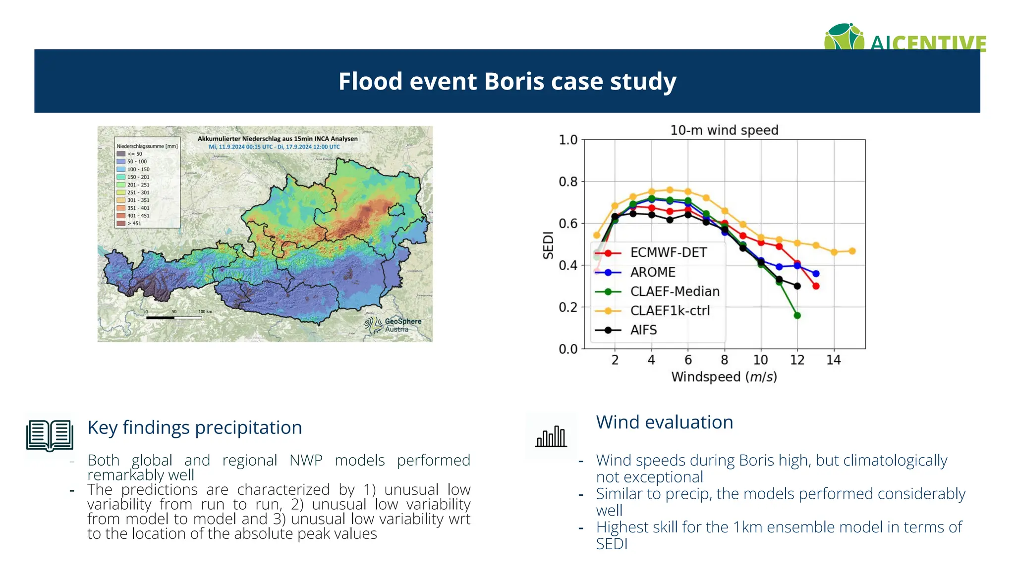 Flood event Boris case study
Key ﬁndings precipitation
- Both global and regional NWP models performed
remarkably well
- The predictions are characterized by 1) unusual low
variability from run to run, 2) unusual low variability
from model to model and 3) unusual low variability wrt
to the location of the absolute peak values
Wind evaluation
- Wind speeds during Boris high, but climatologically
not exceptional
- Similar to precip, the models performed considerably
well
- Highest skill for the 1km ensemble model in terms of
SEDI
 