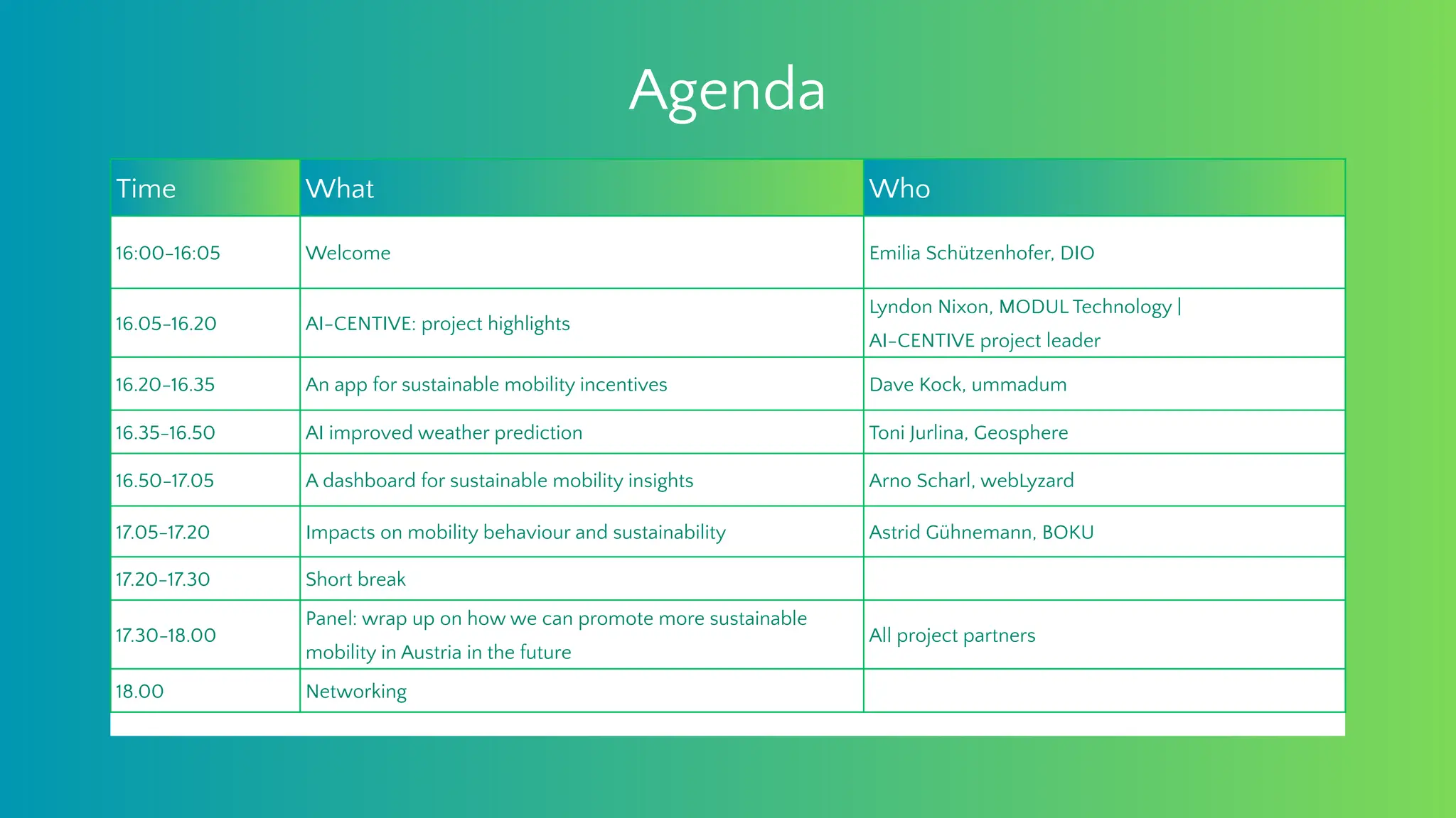 Time What Who
16:00-16:05 Welcome Emilia Schützenhofer, DIO
16.05-16.20 AI-CENTIVE: project highlights
Lyndon Nixon, MODUL Technology |
AI-CENTIVE project leader
16.20-16.35 An app for sustainable mobility incentives Dave Kock, ummadum
16.35-16.50 AI improved weather prediction Toni Jurlina, Geosphere
16.50-17.05 A dashboard for sustainable mobility insights Arno Scharl, webLyzard
17.05-17.20 Impacts on mobility behaviour and sustainability Astrid Gühnemann, BOKU
17.20-17.30 Short break
17.30-18.00
Panel: wrap up on how we can promote more sustainable
mobility in Austria in the future
All project partners
18.00 Networking
Agenda
 