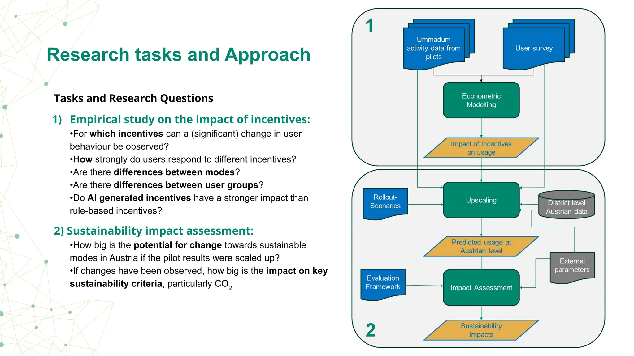 Research tasks and Approach
Tasks and Research Questions
1) Empirical study on the impact of incentives:
•For which incentives can a (significant) change in user
behaviour be observed?
•How strongly do users respond to different incentives?
•Are there differences between modes?
•Are there differences between user groups?
•Do AI generated incentives have a stronger impact than
rule-based incentives?
2) Sustainability impact assessment:
•How big is the potential for change towards sustainable
modes in Austria if the pilot results were scaled up?
•If changes have been observed, how big is the impact on key
sustainability criteria, particularly CO2
2
1
 