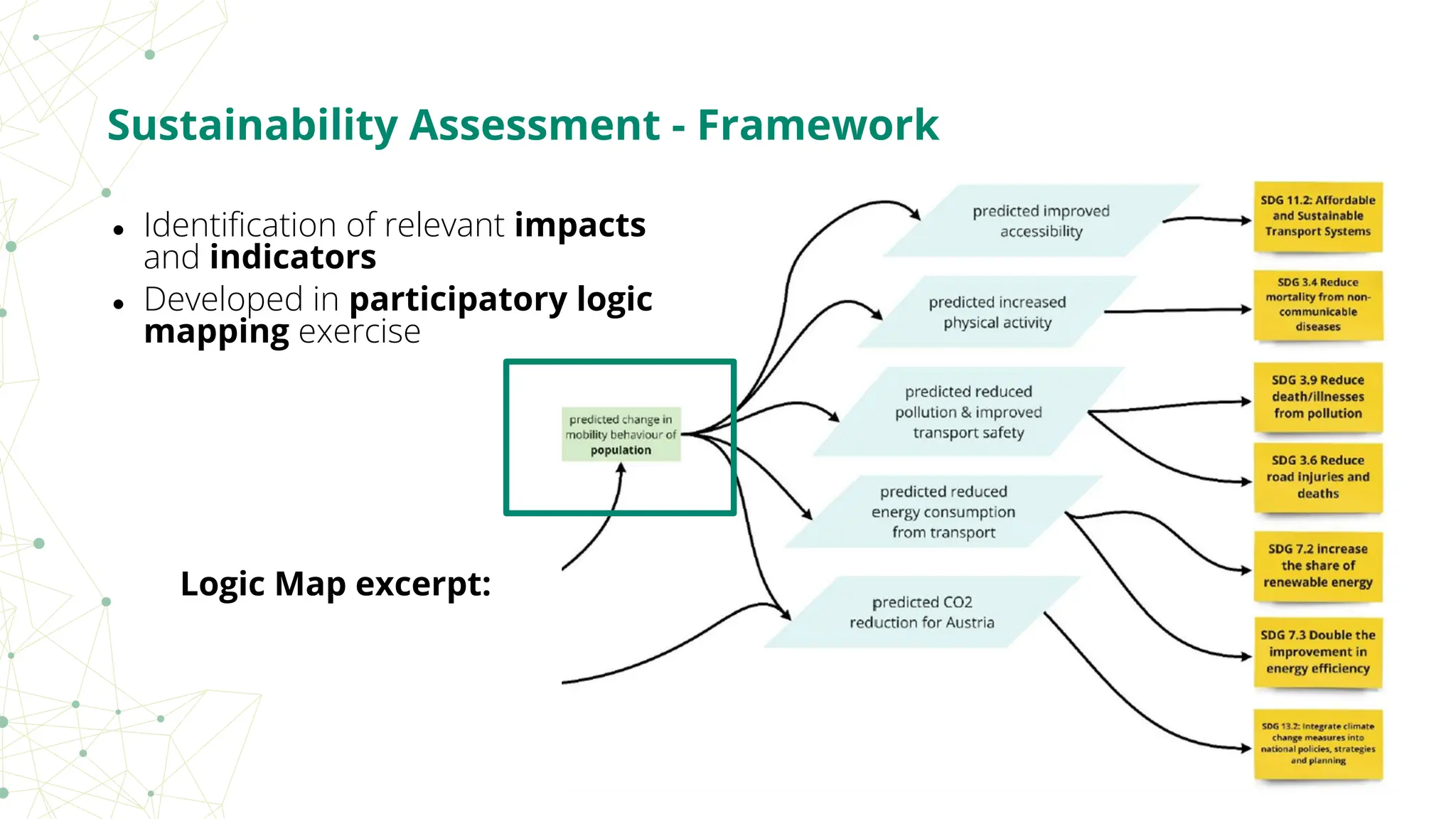 Sustainability Assessment - Framework
● Identiﬁcation of relevant impacts
and indicators
● Developed in participatory logic
mapping exercise
Logic Map excerpt:
 