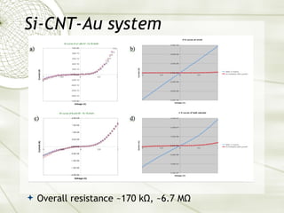 Si-CNT-Au system <ul><li>Overall resistance ~170 kΩ, ~6.7 MΩ </li></ul>